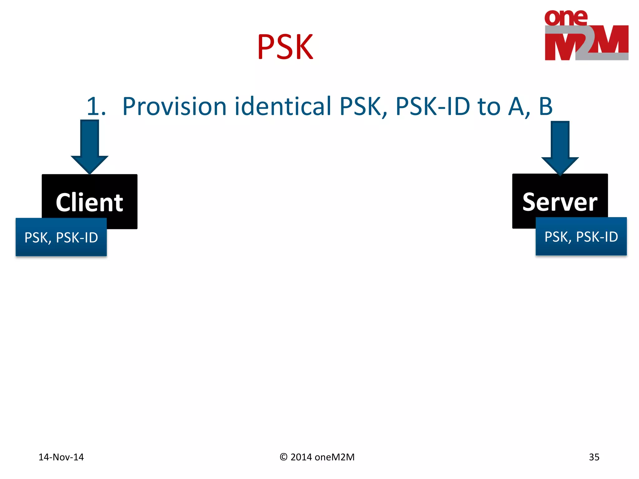 © 2014 oneM2M14-Nov-14 35
PSK
Client Server
1. Provision identical PSK, PSK-ID to A, B
PSK, PSK-ID PSK, PSK-ID
 