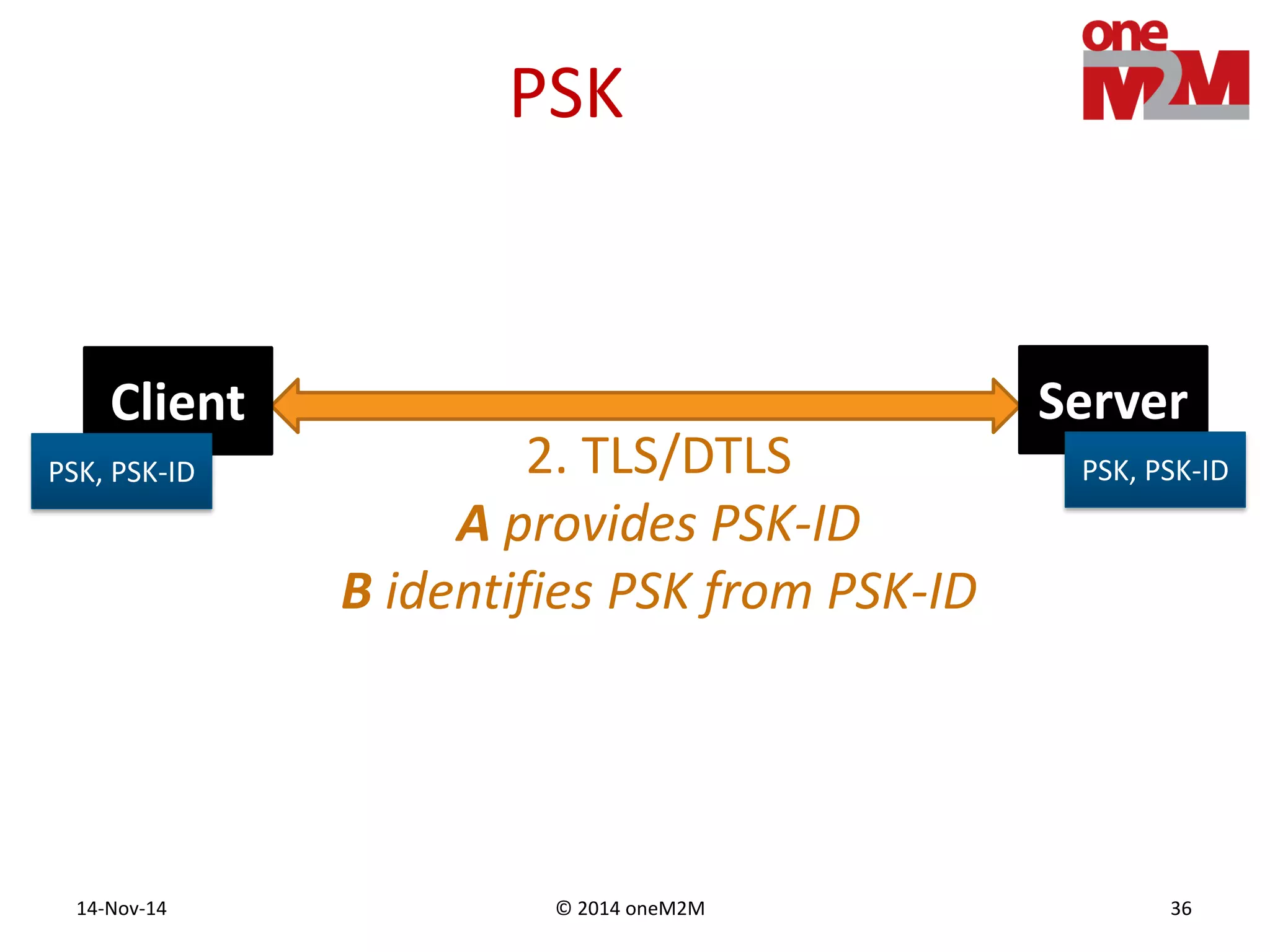 © 2014 oneM2M14-Nov-14 36
PSK
2. TLS/DTLS
A provides PSK-ID
B identifies PSK from PSK-ID
Client Server
PSK, PSK-ID PSK, PSK-ID
 