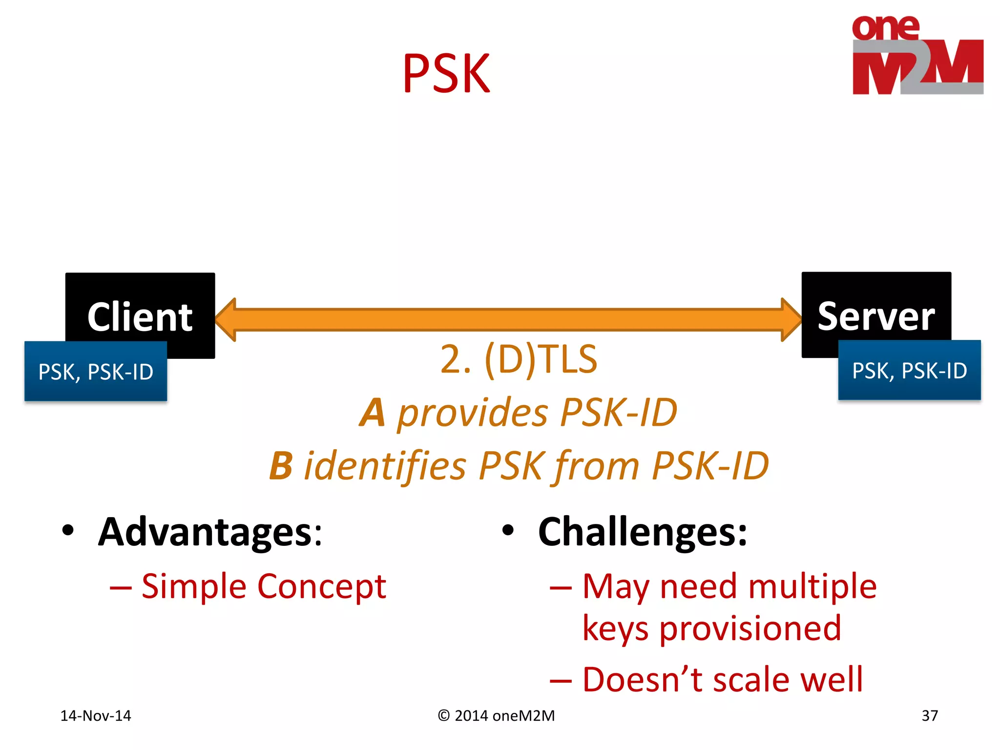 © 2014 oneM2M14-Nov-14 37
PSK
2. (D)TLS
A provides PSK-ID
B identifies PSK from PSK-ID
• Advantages:
– Simple Concept
• Challenges:
– May need multiple
keys provisioned
– Doesn’t scale well
Client Server
PSK, PSK-ID PSK, PSK-ID
 