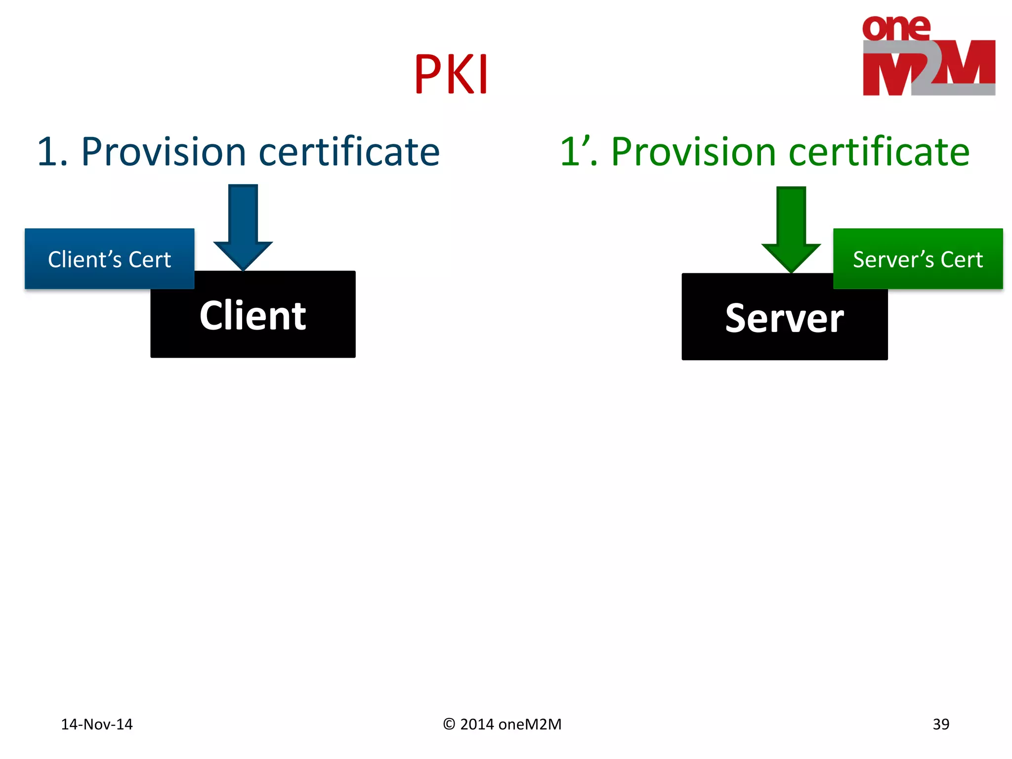 © 2014 oneM2M14-Nov-14 39
PKI
Client Server
Client’s Cert Server’s Cert
1. Provision certificate 1’. Provision certificate
 