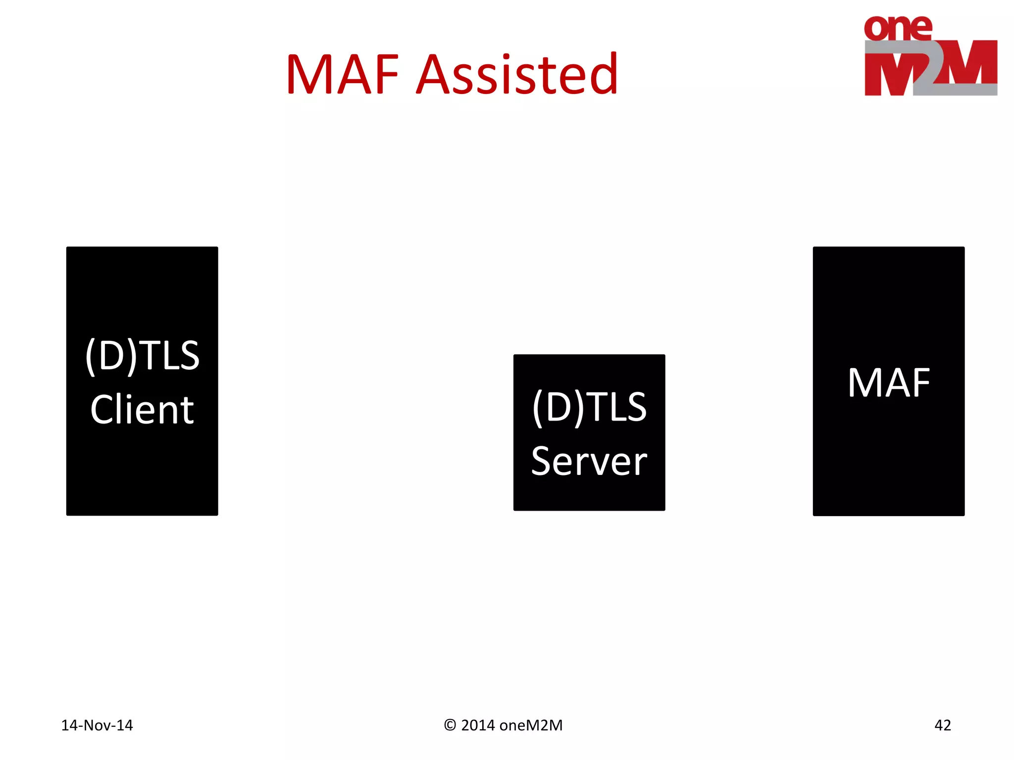 © 2014 oneM2M14-Nov-14 42
MAF Assisted
(D)TLS
Client
MAF
(D)TLS
Server
 
