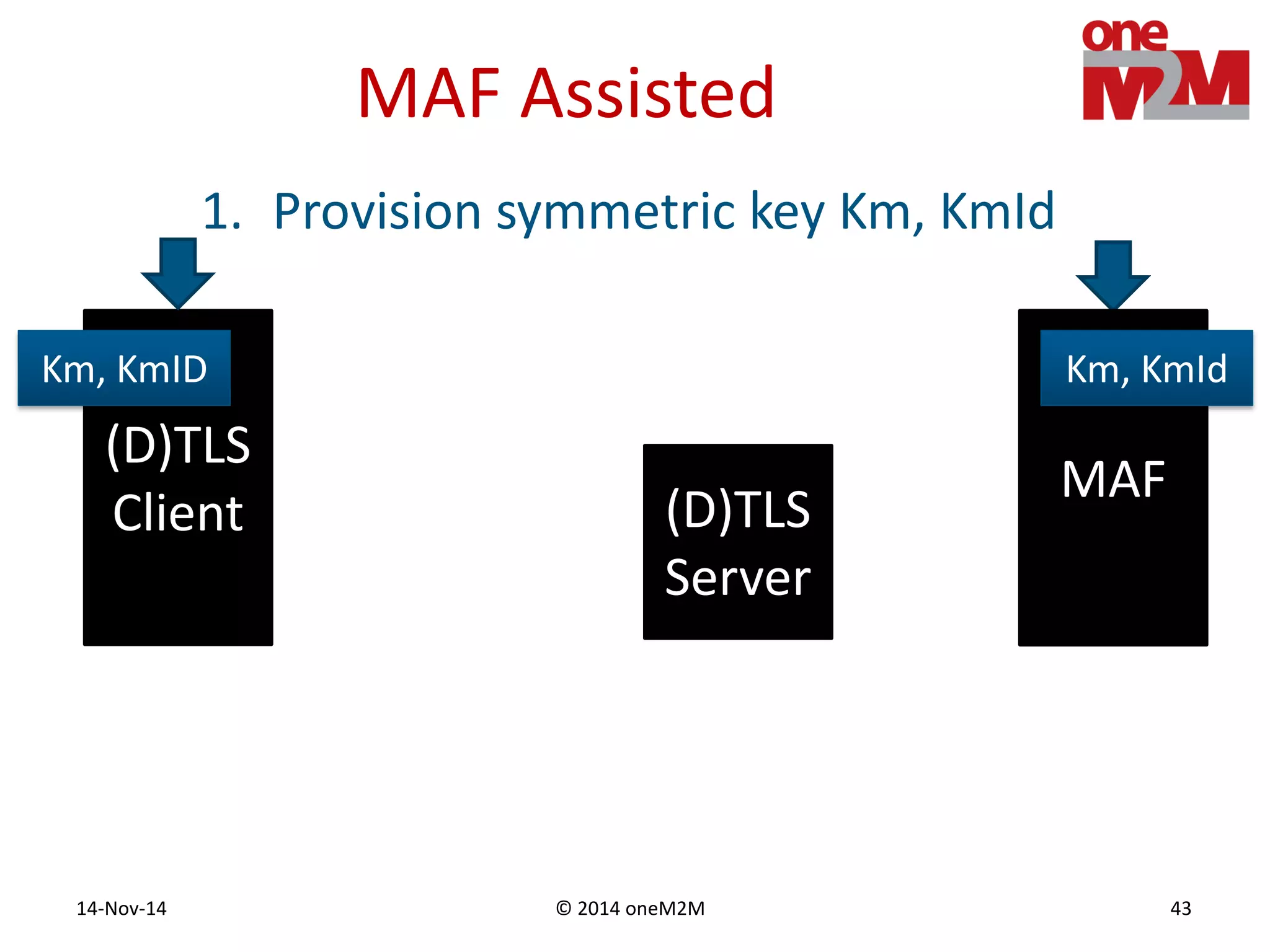 © 2014 oneM2M14-Nov-14 43
MAF Assisted
(D)TLS
Client
1. Provision symmetric key Km, KmId
MAF
(D)TLS
Server
Km, KmID Km, KmId
 