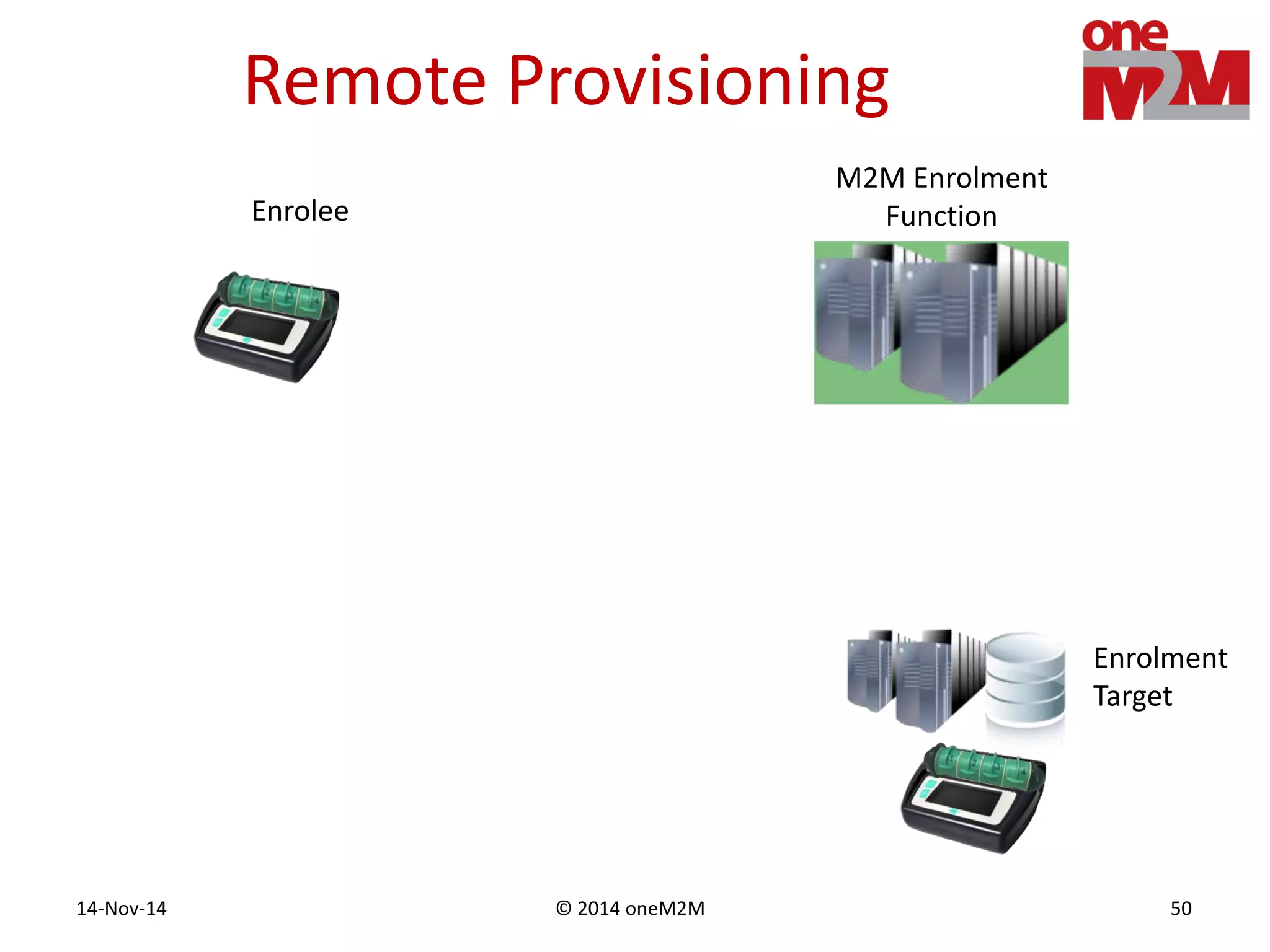 © 2014 oneM2M14-Nov-14 50
Remote Provisioning
M2M Enrolment
FunctionEnrolee
Enrolment
Target
 