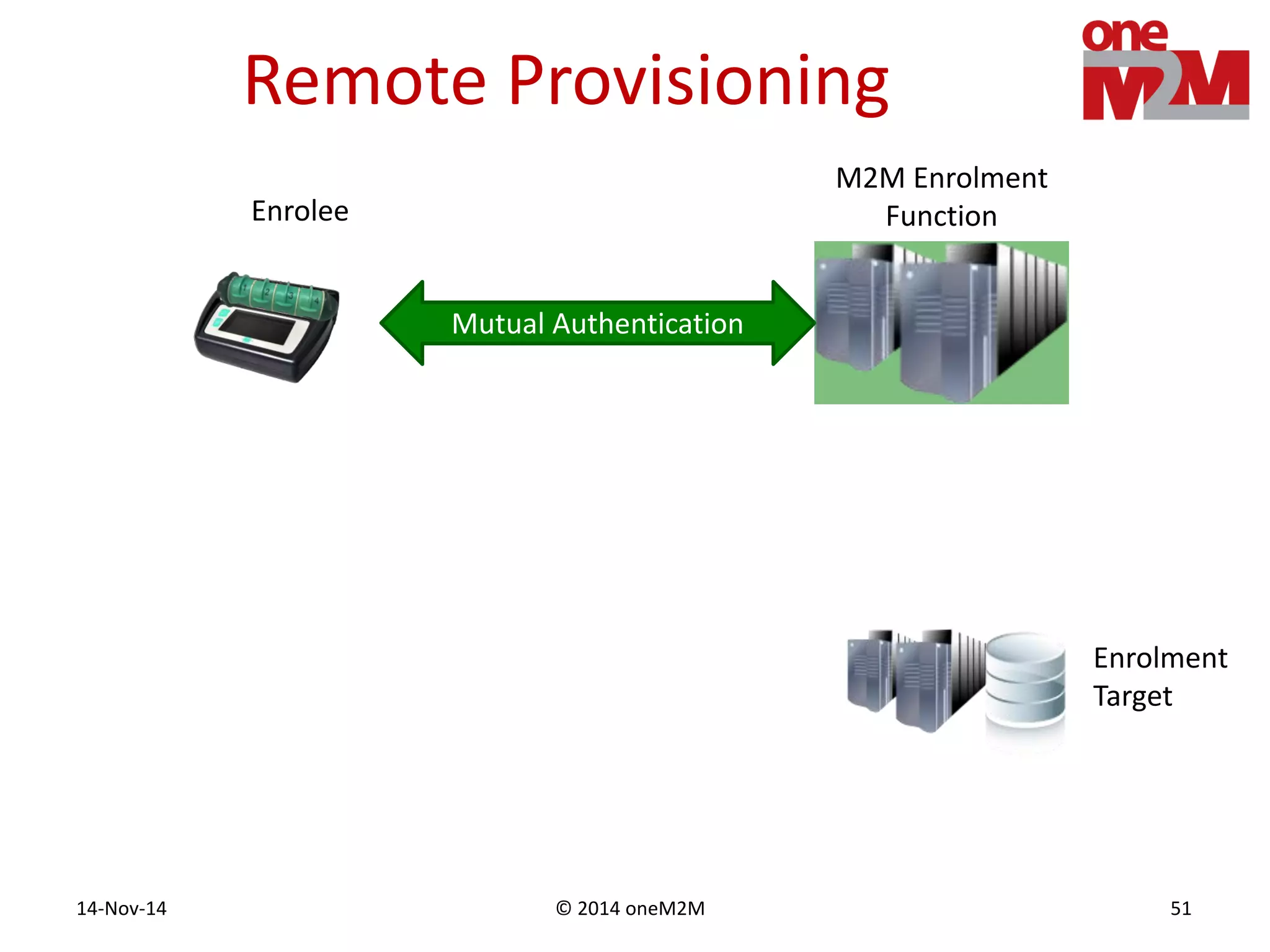 © 2014 oneM2M14-Nov-14 51
Remote Provisioning
Mutual Authentication
M2M Enrolment
FunctionEnrolee
Enrolment
Target
 