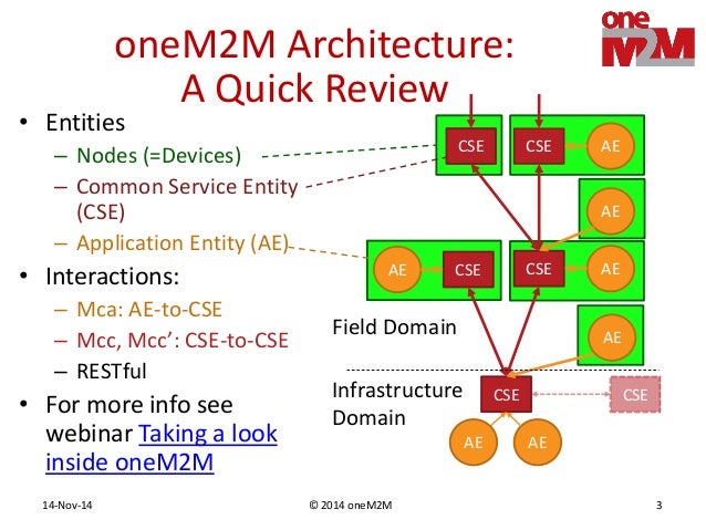 oneM2M - Facing the challenges of M2M security and privacy