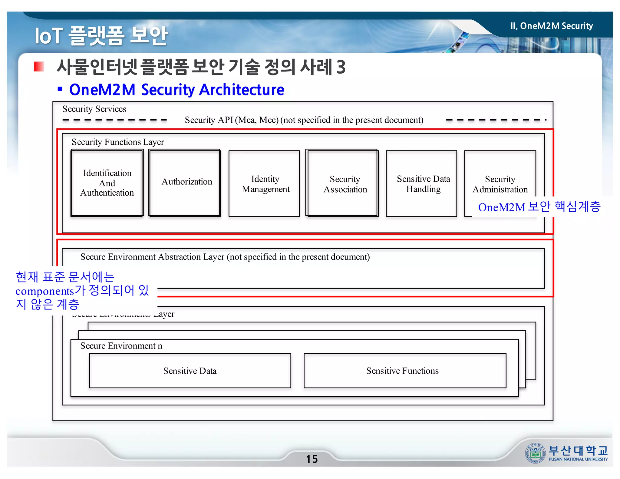 IoT 플랫폼 보안
15
사물인터넷 플랫폼 보안 기술 정의 사례 3
§ OneM2M Security Architecture
Security Services
Security API (Mca, Mcc) (not specified in the present document)
Security Functions Layer
Identification
And
Authentication
Authorization Identity
Management
Security
Association
Sensitive Data
Handling
Security
Administration
Secure Environment Abstraction Layer (not specified in the present document)
Secure Environments Layer
Secure Environment n
Sensitive Data Sensitive Functions
현재 표준 문서에는
components가 정의되어 있
지 않은 계층
OneM2M 보안 핵심계층
II. OneM2M Security
 