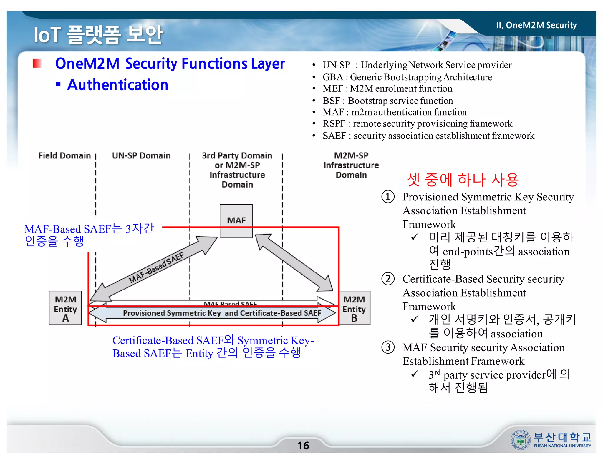 IoT 플랫폼 보안
16
OneM2M Security Functions Layer
§ Authentication
• UN-SP : UnderlyingNetwork Service provider
• GBA : Generic BootstrappingArchitecture
• MEF : M2M enrolment function
• BSF : Bootstrap service function
• MAF : m2mauthentication function
• RSPF : remote security provisioning framework
• SAEF : security association establishment framework
① Provisioned Symmetric Key Security
Association Establishment
Framework
ü 미리 제공된 대칭키를 이용하
여 end-points간의 association
진행
② Certificate-Based Security security
Association Establishment
Framework
ü 개인 서명키와 인증서, 공개키
를 이용하여 association
③ MAF Security security Association
Establishment Framework
ü 3rd party service provider에 의
해서 진행됨
셋 중에 하나 사용
Certificate-Based SAEF와 Symmetric Key-
Based SAEF는 Entity 간의 인증을 수행
MAF-Based SAEF는 3자간
인증을 수행
II. OneM2M Security
 