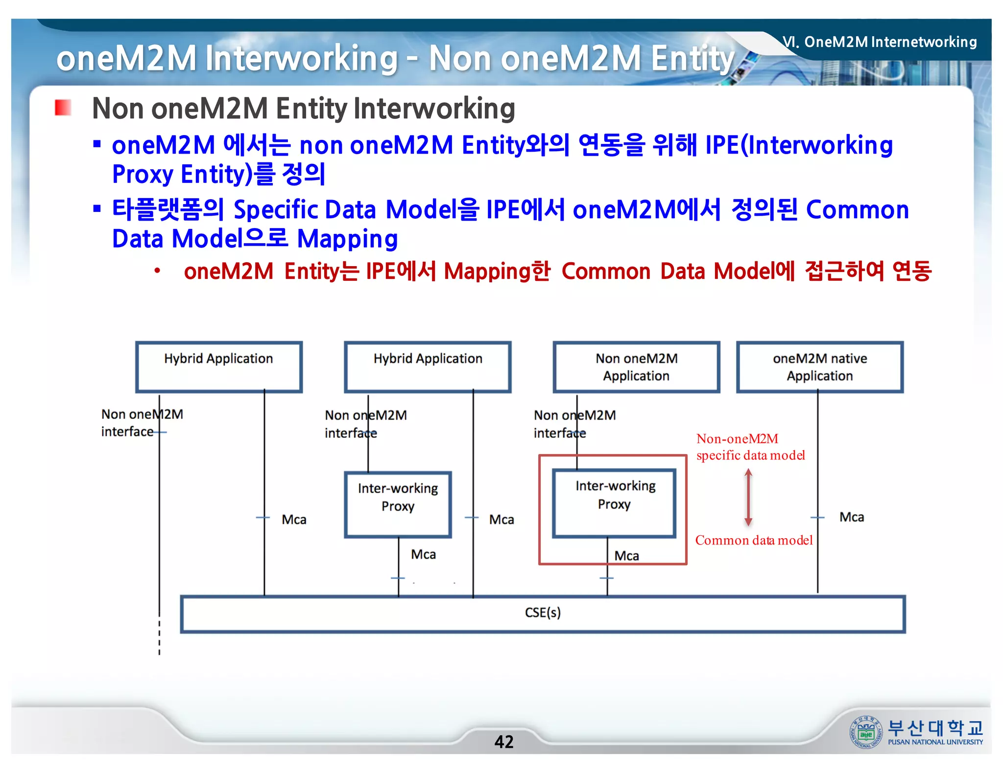 oneM2M Interworking ­ Non oneM2M Entity
42
Non oneM2M Entity Interworking
§ oneM2M 에서는 non oneM2M Entity와의 연동을 위해 IPE(Interworking
Proxy Entity)를 정의
§ 타플랫폼의 Specific Data Model을 IPE에서 oneM2M에서 정의된 Common
Data Model으로 Mapping
• oneM2M Entity는 IPE에서 Mapping한 Common Data Model에 접근하여 연동
Non-oneM2M
specific data model
Common data model
VI. OneM2M Internetworking
 