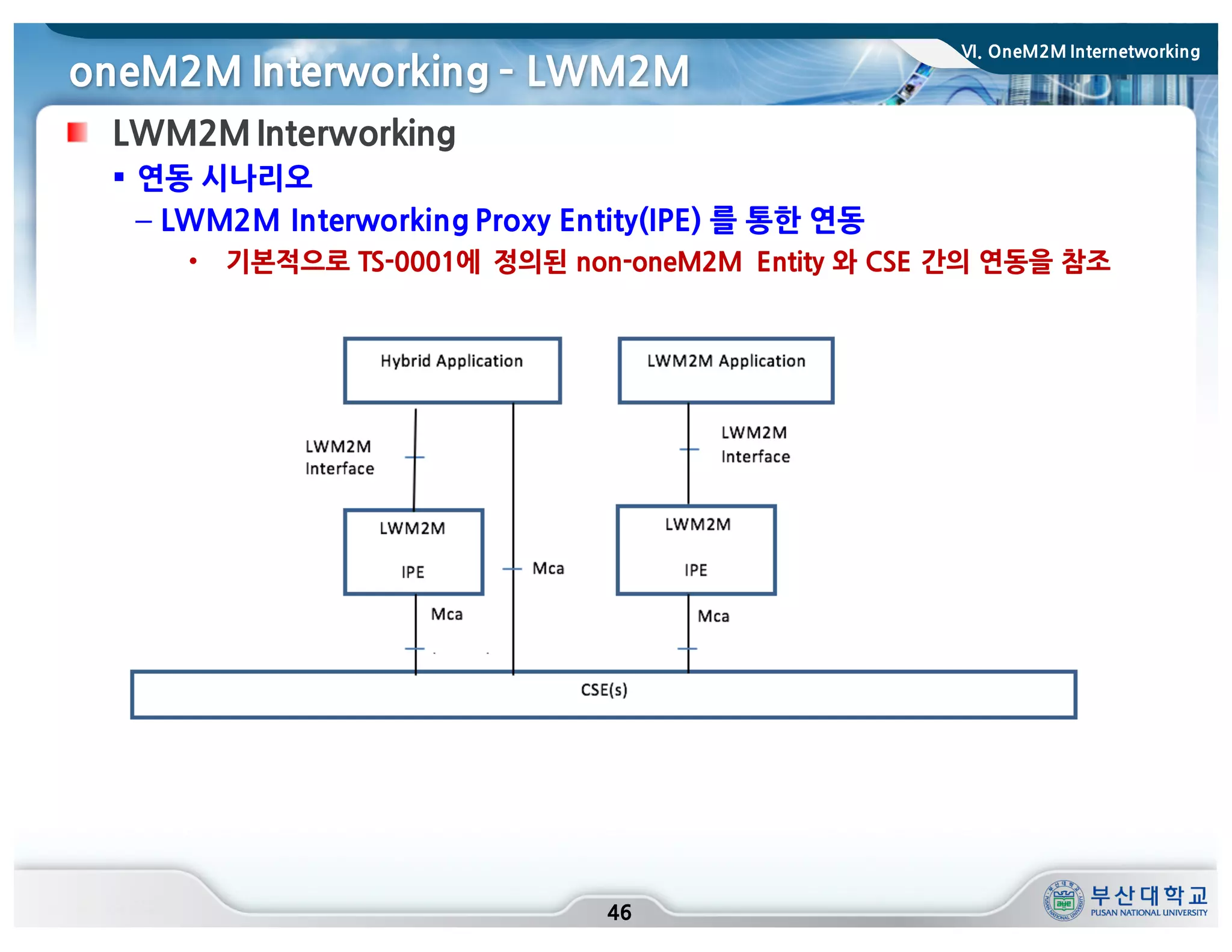 oneM2M Interworking ­ LWM2M
46
LWM2M Interworking
§ 연동 시나리오
– LWM2M Interworking Proxy Entity(IPE) 를 통한 연동
• 기본적으로 TS-0001에 정의된 non-oneM2M Entity 와 CSE 간의 연동을 참조
VI. OneM2M Internetworking
 