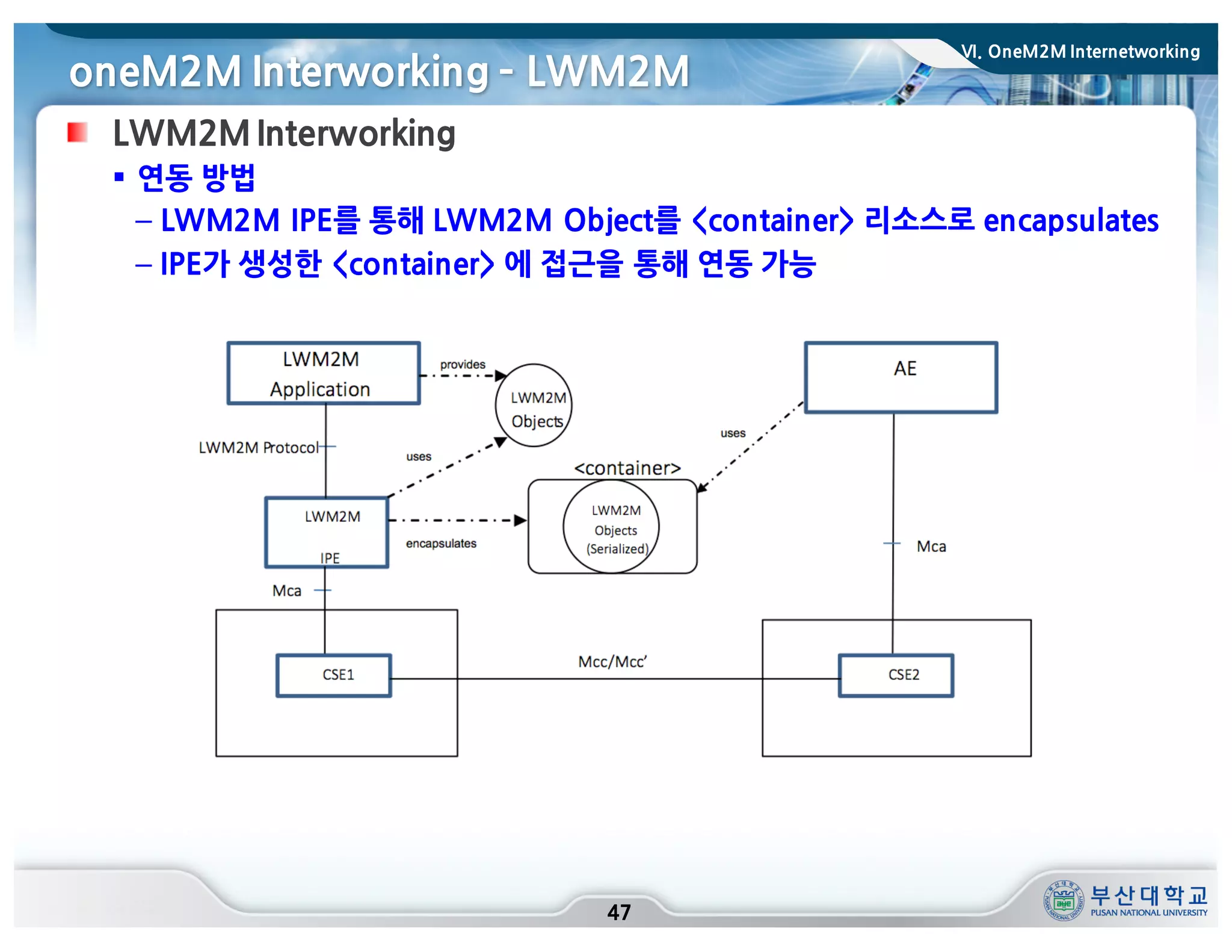 oneM2M Interworking ­ LWM2M
47
LWM2M Interworking
§ 연동 방법
– LWM2M IPE를 통해 LWM2M Object를 <container> 리소스로 encapsulates
– IPE가 생성한 <container> 에 접근을 통해 연동 가능
VI. OneM2M Internetworking
 