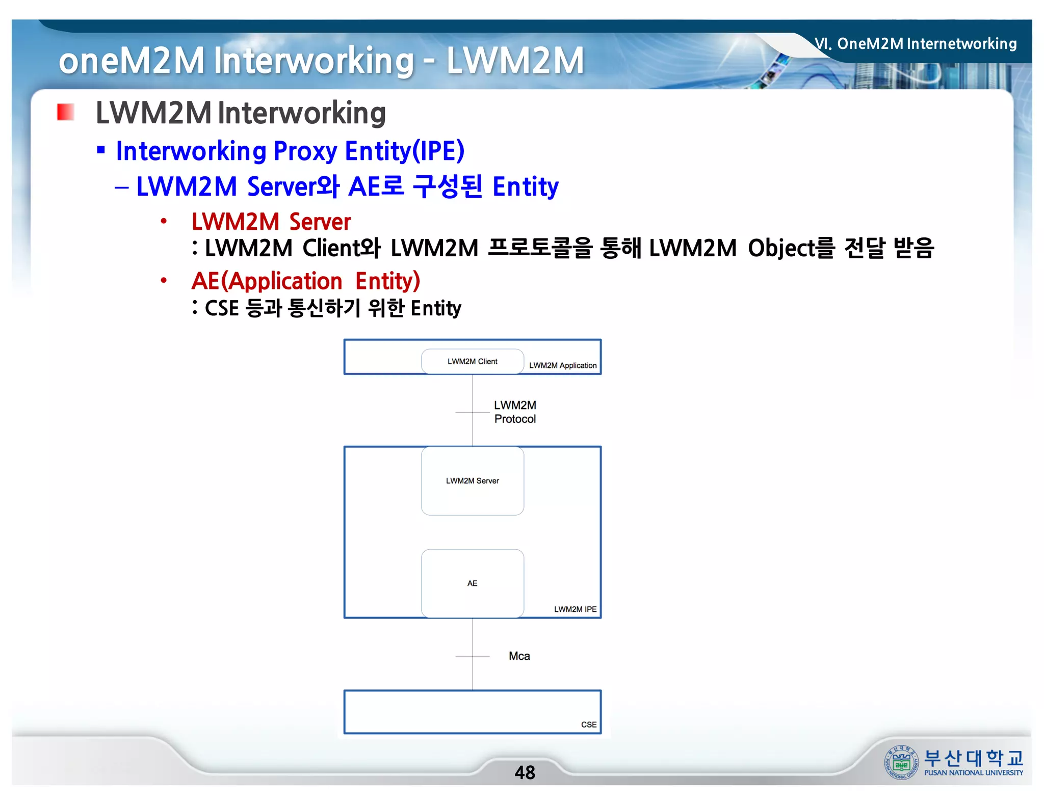 oneM2M Interworking ­ LWM2M
48
LWM2M Interworking
§ Interworking Proxy Entity(IPE)
– LWM2M Server와 AE로 구성된 Entity
• LWM2M Server
: LWM2M Client와 LWM2M 프로토콜을 통해 LWM2M Object를 전달 받음
• AE(Application Entity)
: CSE 등과 통신하기 위한 Entity
VI. OneM2M Internetworking
 