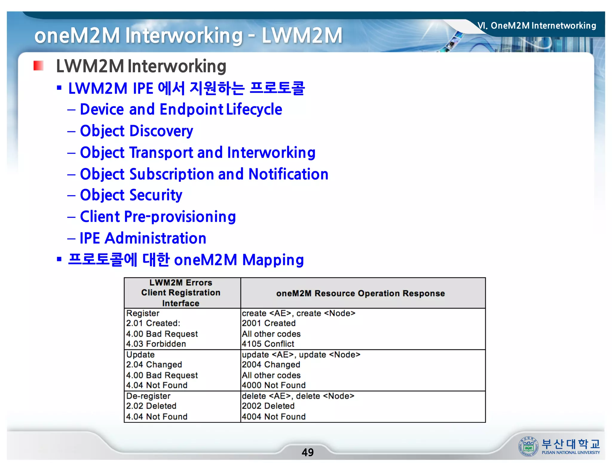 oneM2M Interworking ­ LWM2M
49
LWM2M Interworking
§ LWM2M IPE 에서 지원하는 프로토콜
– Device and Endpoint Lifecycle
– Object Discovery
– Object Transport and Interworking
– Object Subscription and Notification
– Object Security
– Client Pre-provisioning
– IPE Administration
§ 프로토콜에 대한 oneM2M Mapping
VI. OneM2M Internetworking
 