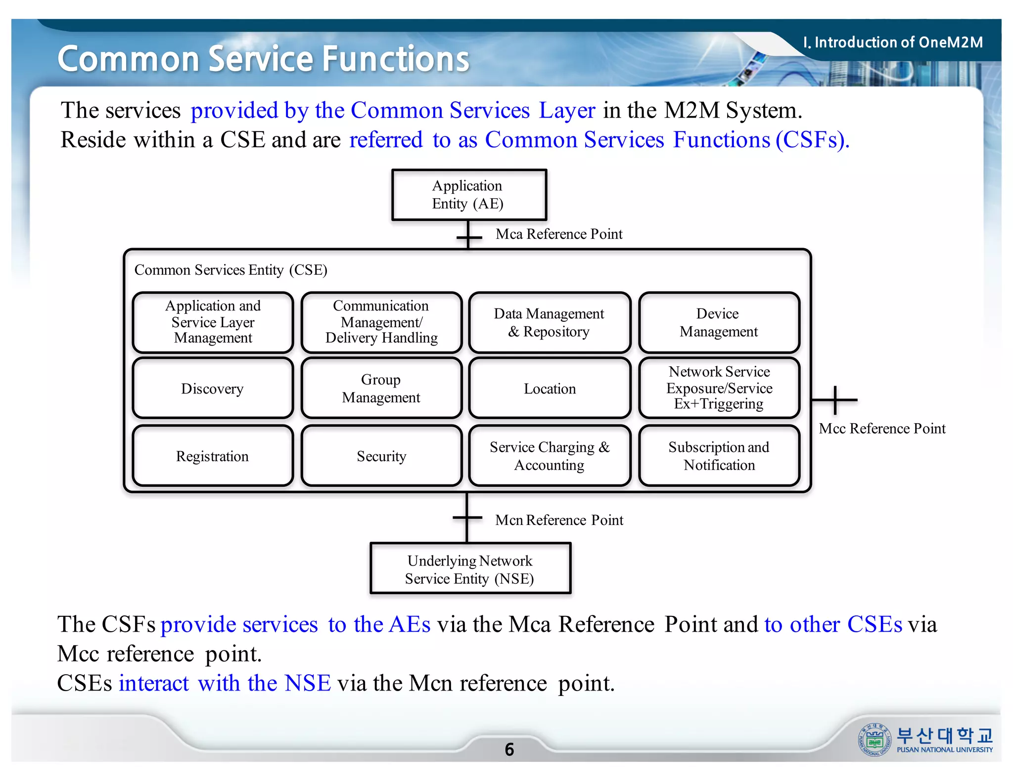 Common Service Functions
6
Application
Entity (AE)
Mca Reference Point
Mcn Reference Point
Common Services Entity (CSE)
Application and
Service Layer
Management
Device
Management
Discovery
Group
Management
Location
Network Service
Exposure/Service
Ex+Triggering
Registration Security
Underlying Network
Service Entity (NSE)
Mcc Reference Point
The services provided by the Common Services Layer in the M2M System.
Reside within a CSE and are referred to as Common Services Functions (CSFs).
The CSFs provide services to the AEs via the Mca Reference Point and to other CSEs via
Mcc reference point.
CSEs interact with the NSE via the Mcn reference point.
Communication
Management/
Delivery Handling
Data Management
& Repository
Service Charging &
Accounting
Subscription and
Notification
I. Introduction of OneM2M
 