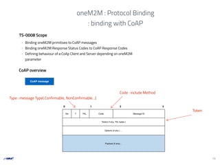 13
- Binding oneM2M primitives to CoAP messages
- Binding oneM2M Response Status Codes to CoAP Response Codes
- Defining behaviour of a CoAp Client and Server depending on oneM2M
parameter
CoAP message
TS-0008 Scope
oneM2M : Protocol Binding
: binding with CoAP
0 1 2 3
Ver T TKL Code Message ID
Token( if any, TKL bytes )
Options (if any ) …
Payload (if any)…
CoAP overview
Type : message Type( Confirmable, NonConfirmable…)
Token
Code : include Method
 