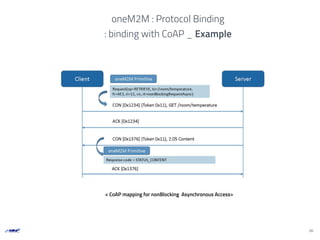 26
oneM2M : Protocol Binding
: binding with CoAP _ Example
< CoAP mapping for nonBlocking Asynchronous Access>
 