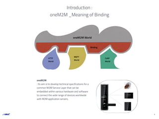Introduction :
oneM2M _Meaning of Binding
oneM2M
: Its aim is to develop technical specifications for a
common M2M Service Layer that can be
embedded within various hardware and software
to connect the wide range of devices worldwide
with M2M application servers.
oneM2M World
HTTP
World
MQTT
World
CoAP
World
Binding
4
 