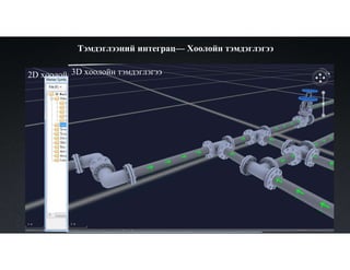 Тэмдэглээний интеграц— Хоолойн тэмдэглэгээ
2D хоолойн тэмдэглэгээ3D хоолойн тэмдэглэгээ
 