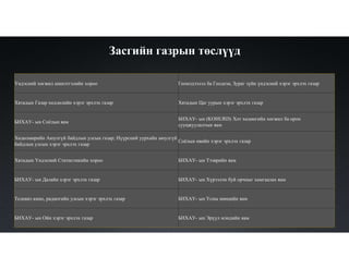 Засгийн газрын төслүүд
Үндэсний хөгжил шинэтгэлийн хороо Геомэдээлэл ба Геодези, Зураг зүйн үндэсний хэрэг эрхлэх газар
Хятадын Газар хөдлөлийн хэрэг эрхлэх газар Хятадын Цаг уурын хэрэг эрхлэх газар
БНХАУ- ын Соёлын яам
БНХАУ- ын (KOHURD) Хот хөдөөгийн хөгжил ба орон
сууцжуулалтын яам
Хөдөлмөрийн Аюулгүй байдлын улсын газар; Нүүрсний уурхайн аюулгүй
байдлын улсын хэрэг эрхлэх газар
Соёлын өвийн хэрэг эрхлэх газар
Хятадын Үндэсний Статистикийн хороо БНХАУ- ын Тээврийн яам
БНХАУ- ын Далайн хэрэг эрхлэх газар БНХАУ- ын Хүрээлэн буй орчныг хамгаалах яам
Телевиз кино, радиогийн улсын хэрэг эрхлэх газар БНХАУ- ын Усны нөөцийн яам
БНХАУ- ын Ойн хэрэг эрхлэх газар БНХАУ- ын Эрүүл мэндийн яам
 