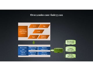 VCT Shp
Дүрс
Баримт
бичгүүд
Хэмжилт,
зураглалын
өгөгдөл
Кадастрын
мэдээллийн
санФорматыг
шалгах
Өгөгдөл
засварлах
Мэдээллийг
шалгах
Проекц
хөрвүүлэлт
Өгөгдлийн
санг
байгуулах
багаж
хэрэгсэл
Батлагдсан
мэдээллийн
сан
Газрын
бүртгэлийн
мэдээллийн сан
Өрхийн
бүртгэлийн
мэдээллийн сан
CAD
Өгөгдлийн санг байгуулах
 