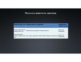 Мэдээллийн сан Мэдээллийн эх сурвалж Баяжуулалт
хийсэн огноо
Газрын бүртгэлийн
мэдээллийн сан
Хотын болон дүүргийн газрын бүртгэл
Бодит цаг
хугацаанд
Барилгажуулах
газрын мэдээллийн
сан
Хот, хөдөө, дүүргийн газрыг барилгажуулах зөвшөөрөл
Бодит цаг
хугацаанд
Мэдээлэл шинэчлэх давтамж
 