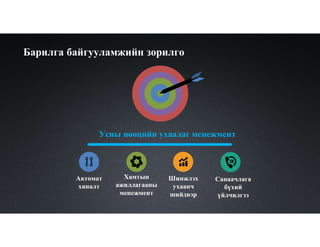 Барилга байгууламжийн зорилго
Автомат
хяналт
Усны нөөцийн ухаалаг менежмент
Хамтын
ажиллагааны
менежмент
Шинжлэх
ухаанч
шийдвэр
Санаачлага
бүхий
үйлчилгээ
 
