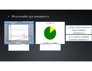 • Мэдээллийн дүн шинжилгээ
c. Дээш, доош чиглэсэн
усны чанарын
шинжилгээ
d. Ус шахах станцын
алдааны шинжилгээ
a.Scatter plot
analysis
b.Pipeline Network
monitoring data
 