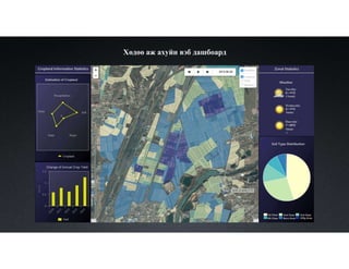 Хөдөө аж ахуйн вэб дашбоард
 