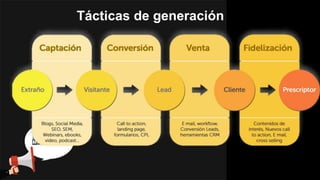 Tácticas de generación
 