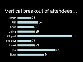 Vertical breakout of attendees… 