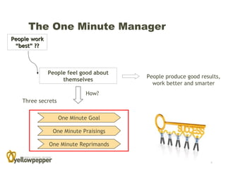 The One Minute Manager
People work
 “best” ??



              People feel good about
                                       People produce good results,
                   themselves
                                         work better and smarter
                            How?
   Three secrets


                   One Minute Goal

               One Minute Praisings

              One Minute Reprimands


                                                               4
 