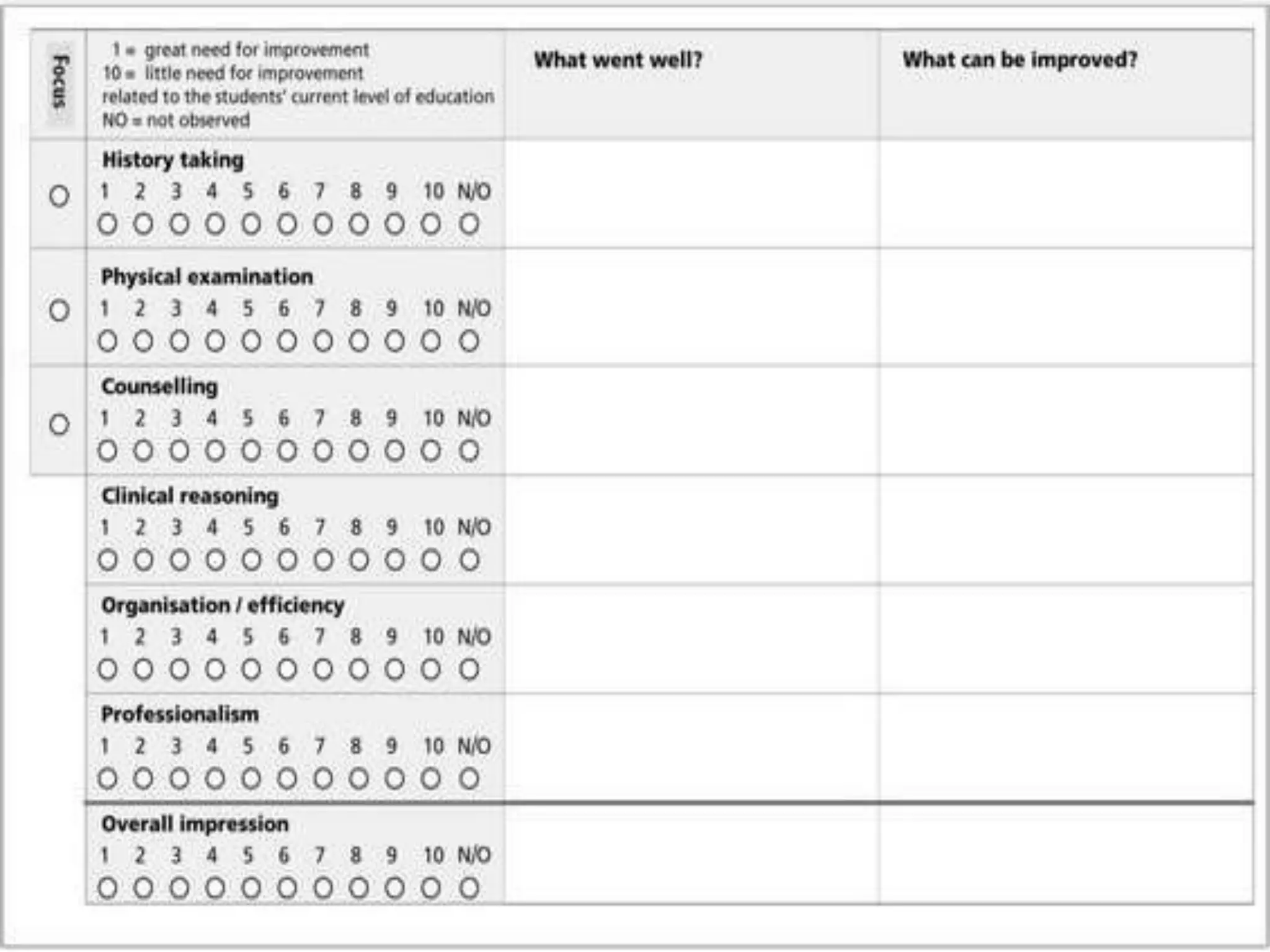 newer-methods-of-assessment-in-medical-education-pptx