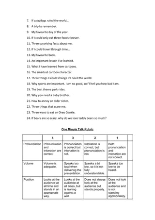 7. If cats/dogs ruled the world…
8. A trip to remember.
9. My favourite day of the year.
10. If I could only eat three foods forever.
11. Three surprising facts about me.
12. If I could travel through time…
13. My favourite book.
14. An important lesson I’ve learned.
15. What I have learned from cartoons.
16. The smartest cartoon character.
17. Three things I would change if I ruled the world.
18. Why sports are important. I am no good, so I’ll tell you how bad I am.
19. The best theme park rides.
20. Why you need a baby brother.
21. How to annoy an older sister.
22. Three things that scare me.
23. Three ways to eat an Oreo Cookie.
24. If bears are so scary, why do we love teddy bears so much?
One Minute Talk Rubric	
	
4 3 2 1
Pronunciation Pronunciation
and
intonation are
correct.
Pronunciation
is correct but
intonation is
not.
Intonation is
correct, but
pronunciation is
not.
Both
pronunciation
and
intonation are
not correct.
Volume Volume is
adequate.
Speaks too
loud when
delivering the
presentation.
Speaks a bit
low, so it is not
fully
understandable.
Speaks too
low to be
heard.
Position Looks at the
audience at
all time and
stands in an
appropriate
way.
Looks at the
audience at
all times, but
is leaning
against a
wall.
Does not always
look at the
audience but
stands properly.
Does not look
at the
audience and
is not
standing
appropriately.
 