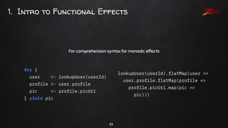 23
For comprehension syntax for monadic effects
1. Intro to Functional Effects
for {
user <- lookupUser(userId)
profile <-...