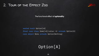 25
The functional effect of optionality
2. Tour of the Effect Zoo
sealed trait Option[+A]
final case class Some[+A](value:...