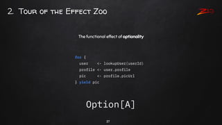 27
The functional effect of optionality
2. Tour of the Effect Zoo
for {
user <- lookupUser(userId)
profile <- user.profile...