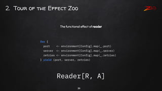 39
The functional effect of reader
2. Tour of the Effect Zoo
for {
port <- environment[Config].map(_.port)
server <- envir...