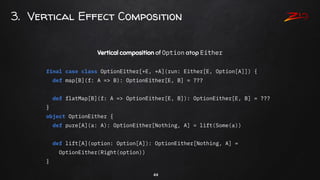 44
3. Vertical Effect Composition
final case class OptionEither[+E, +A](run: Either[E, Option[A]]) {
def map[B](f: A => B)...