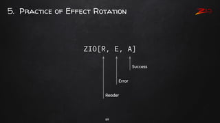 69
5. Practice of Effect Rotation
ZIO[R, E, A]
Reader
Error
Success
 