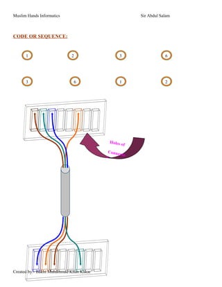 Muslim Hands Informatics Sir Abdul Salam
CODE OR SEQUENCE:
Created by:- Bakht Muhammad Khan Kakar
1 3
263 1
2 6
Holes of
Connector
 