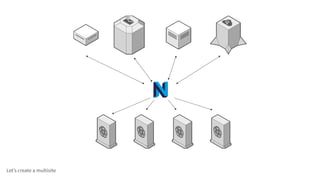 Let’s create a multisite
 