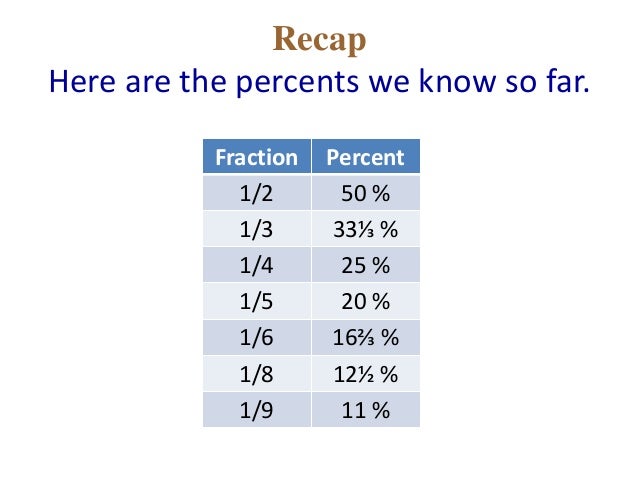 One nineth is about 11 percent