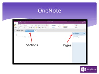 OneNote
Sections Pages
 