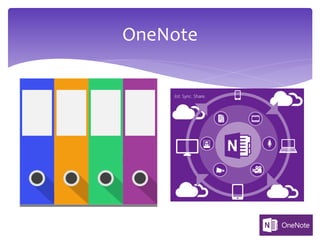 OneNote
All of your files
All of your notes
All of your lessons
All of your content
All of your devices
ONE place
 