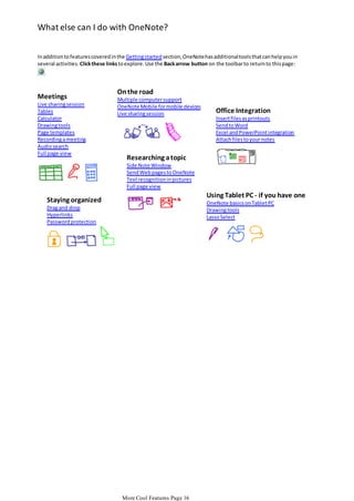 What else can I do with OneNote?
In addition to features covered in the Getting started section, OneNote has additional tools that can help you in
several activities. Click these links to explore. Use the Back arrow button on the toolbar to return to this page:

Meetings
Live sharing session
Tables
Calculator
Drawing tools
Page templates
Recording a meeting
Audio search
Full page view

On the road
Multiple computer support
OneNote Mobile for mobile devices
Live sharing session

Office Integration
Insert files as printouts
Send to Word
Excel and PowerPoint integration
Attach files to your notes

Researching a topic
Side Note Window
Send Web pages to OneNote
Text recognition in pictures
Full page view

Using Tablet PC - if you have one

Staying organized

OneNote basics on Tablet PC
Drawing tools
Lasso Select

Drag and drop
Hyperlinks
Password protection

More Cool Features Page 16

 
