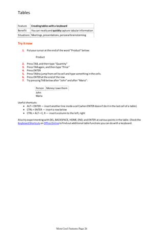 Tables
Feature

Creating tables with a keyboard

Benefit

You can neatly and quickly capture tabular information

Situations Meetings, presentations, personal brainstorming

Try it now
1. Put your cursor at the end of the word "Product" below:

Product
2.
3.
4.
5.
6.
7.

Press TAB, and then type "Quantity"
Press TAB again, and then type "Price"
Press ENTER
Press TAB to jump from cell to cell and type something in the cells.
Press ENTER at the end of the row
Try pressing TAB below after "John" and after "Maria":
Person Money I owe them
John
Maria

Useful shortcuts:
 ALT + ENTER — insert another line inside a cell (when ENTER doesn't do it in the last cell of a table)
 CTRL + ENTER — insert a row below
 CTRL + ALT + E, R — insert a column to the left, right

Also try experimenting with DEL, BACKSPACE, HOME, END, and ENTER at various points in the table. Check the
Keyboard Shortcuts on Office Onlineto find out additional table functions you can do with a keyboard.

More Cool Features Page 26

 