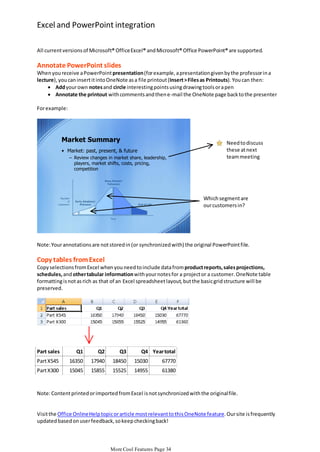 Excel and PowerPoint integration
All current versions of Microsoft® Office Excel® and Microsoft® Office PowerPoint® are supported.

Annotate PowerPoint slides
When you receive a PowerPoint presentation (for example, a presentation given by the professor in a
lecture), you can insert it into OneNote as a file printout (Insert > Files as Printouts). You can then:
 Add your own notes and circle interesting points using drawing tools or a pen
 Annotate the printout with comments and then e-mail the OneNote page back to the presenter
For example:

Market Summary
• Market: past, present, & future
– Review changes in market share, leadership,
players, market shifts, costs, pricing,
competition

Need to discuss
these at next
team meeting

Mass Market/
Followers

Number
of
customers

Early Adopters/
Pioneers

Which segment are
our customers in?

End of Life

Time

Note: Your annotations are not stored in (or synchronized with) the original PowerPoint file.

Copy tables from Excel
Copy selections from Excel when you need to include data from product reports, sales projections,
schedules, and other tabular information with your notes for a project or a customer. OneNote table
formatting is not as rich as that of an Excel spreadsheet layout, but the basic grid structure will be
preserved.

Part sales

Q1

Q2

Q3

Q4 Year total

Part X545

16350

17940

18450

15030

67770

Part X300

15045

15855

15525

14955

61380

Note: Content printed or imported from Excel is not synchronized with the original file.

Visit the Office Online Help topic or article most relevant to this OneNote feature. Our site is frequently
updated based on user feedback, so keep checking back!

More Cool Features Page 34

 