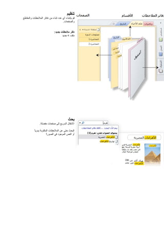 ‫تنظيم‬
‫قم‬‫بإنشاء‬‫أي‬‫عدد‬‫تشاء‬‫من‬‫دفاتر‬‫الملظحظات‬‫والمقاطع‬
.‫والصفحات‬
‫دفتر‬‫ملحظات‬:‫جديد‬
‫ملف‬‫جديد‬ <
‫بحث‬
‫النتقال‬‫السريع‬‫إلى‬‫صفحات‬.‫مفضلة‬
‫البحث‬‫ظحتى‬‫عن‬‫الملظحظات‬‫المكتوبة‬‫ا‬ً‫ا‬‫يدوي‬
‫أو‬‫النص‬‫الموجود‬‫في‬!‫الصور‬
 