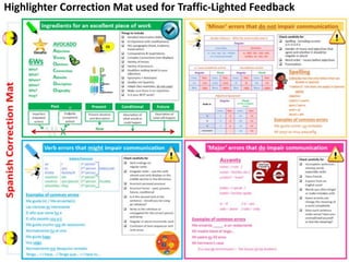 Highlighter Correction Mat used for Traffic-Lighted Feedback
 