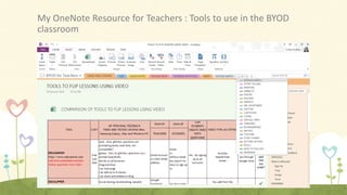 My OneNote Resource for Teachers : Tools to use in the BYOD
classroom
 