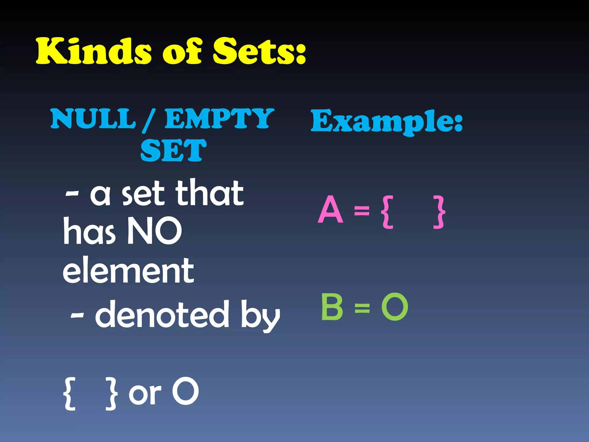 Kinds of Sets: NULL / EMPTY  SET - a set that has NO element - denoted by  {  } or O Example:   A = {  }  B = O 